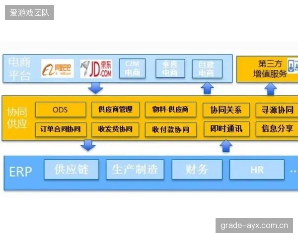 供应商协同平台上线 规范第三方制作服务标准